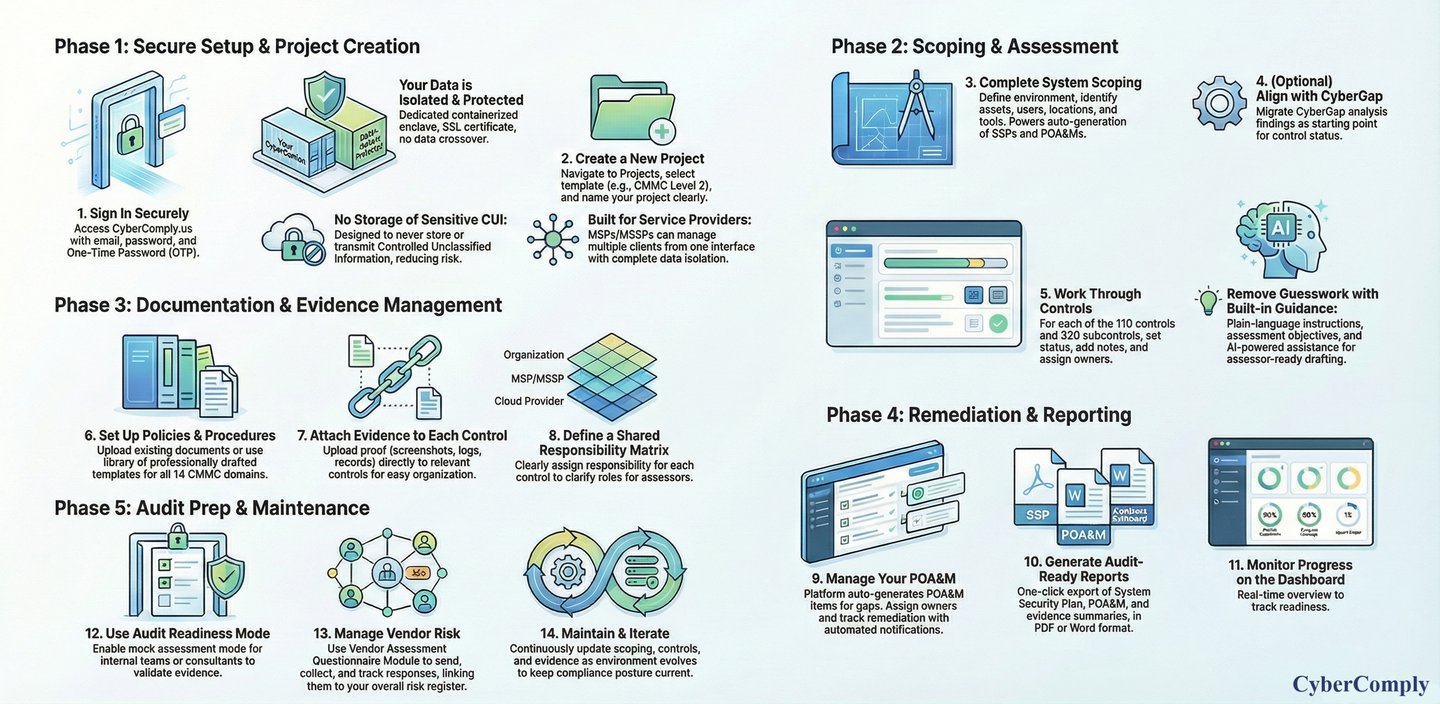 CMMC compliance monthly cost