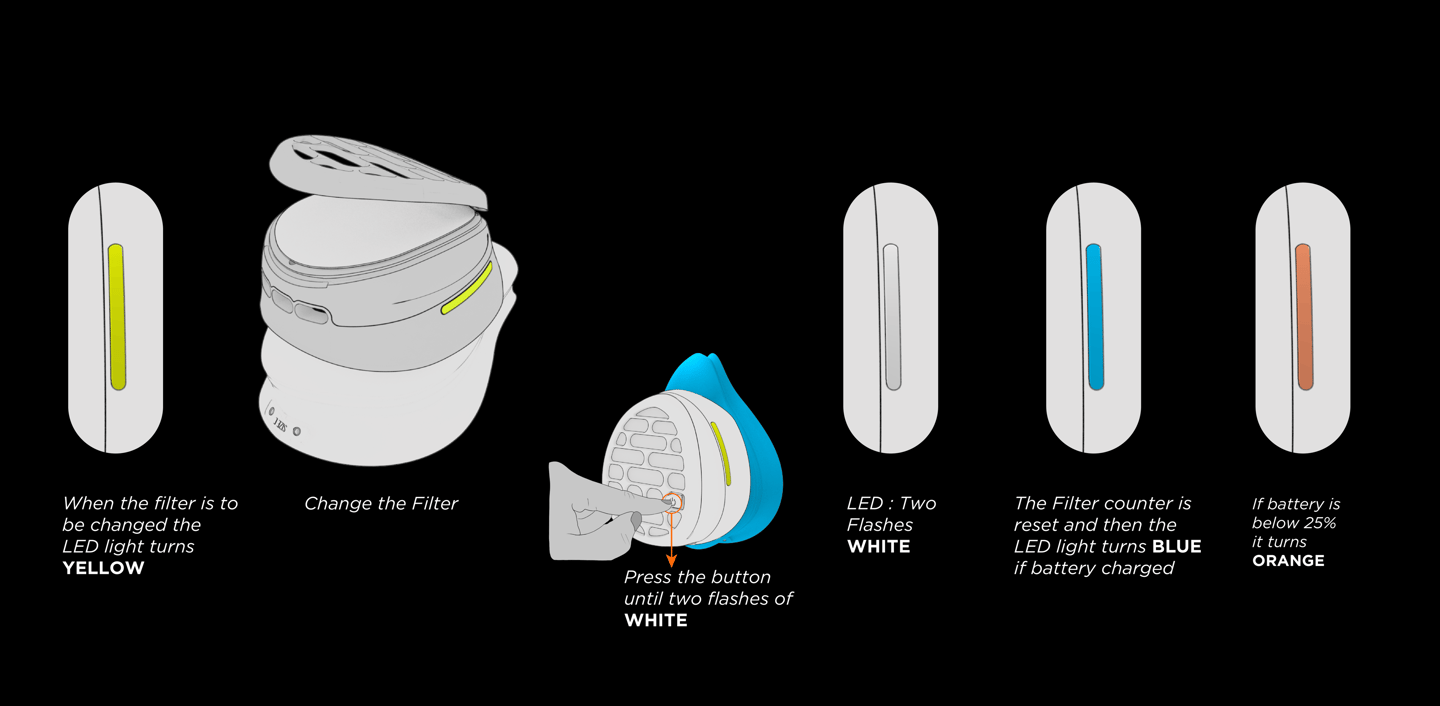 Replacing filter-Maasc-PAPR