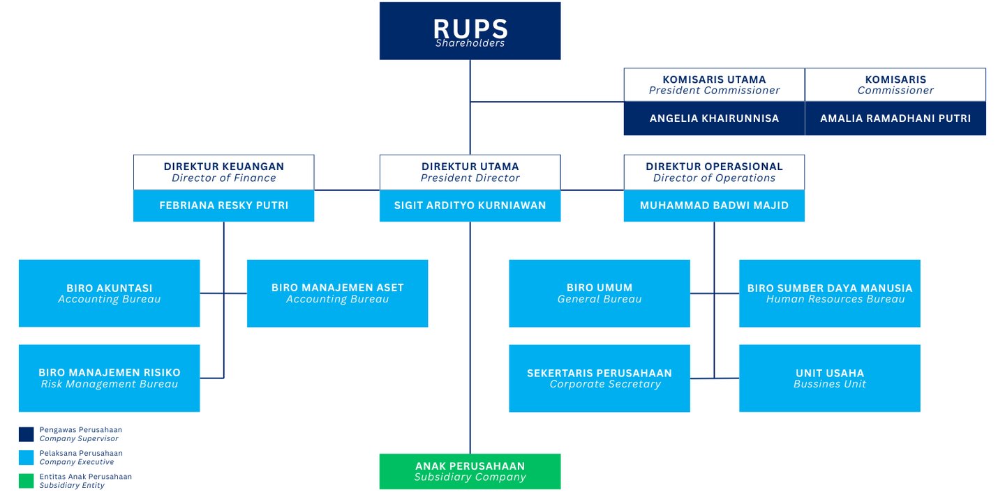 PT AAKP ANEKA USAHA RAYA