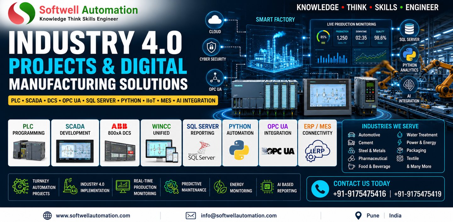Industry 4.0 Project Development and solutions company in India