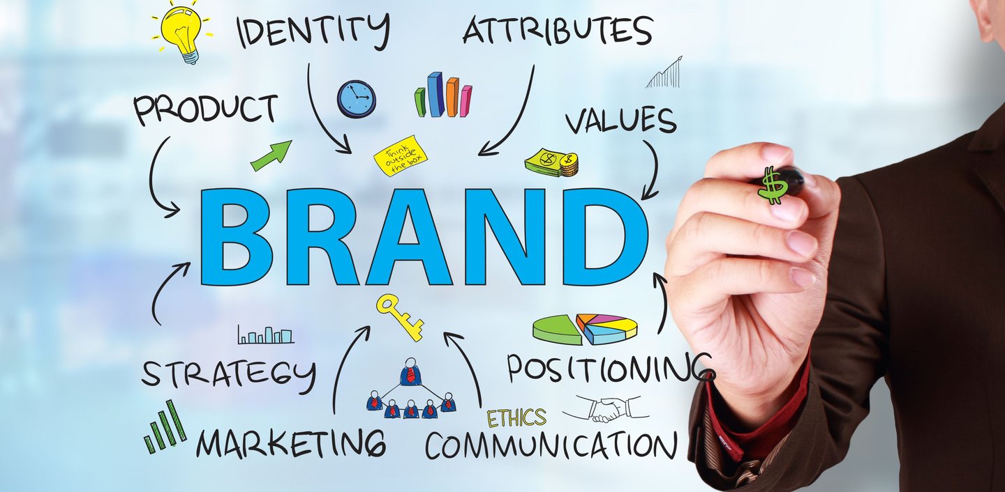 Web Expert Bros a Digital marketing and web development company in India