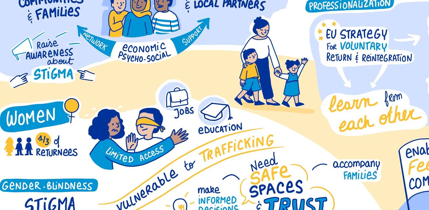 snapshot of a graphic recording