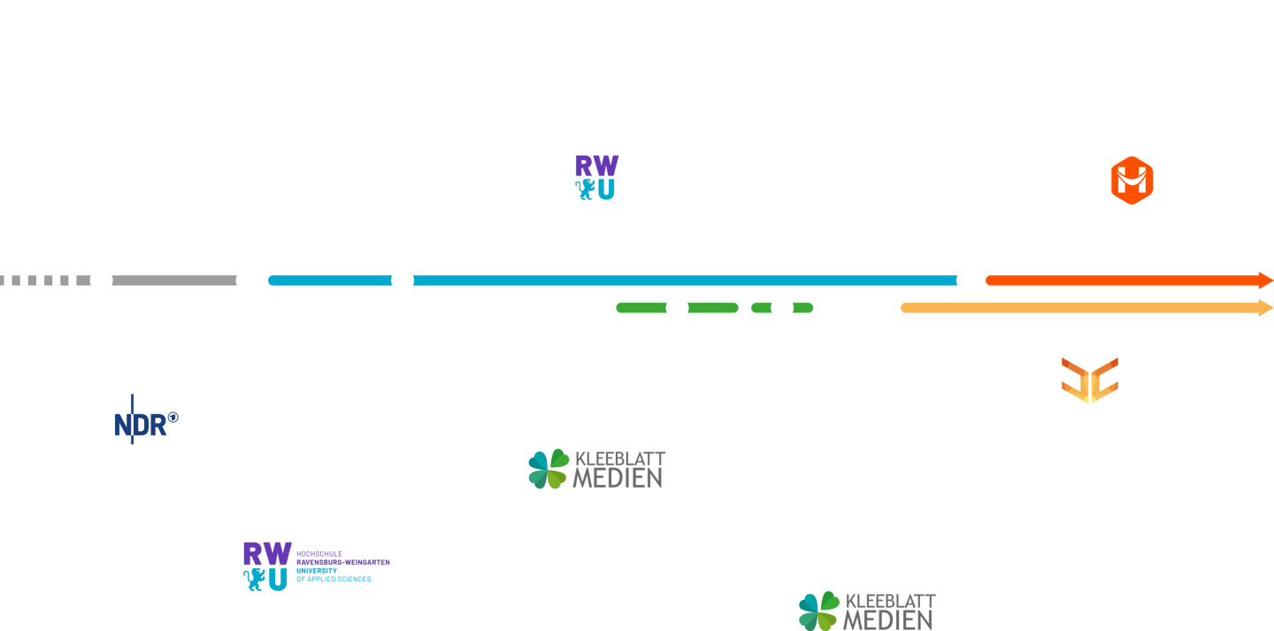 career timeline