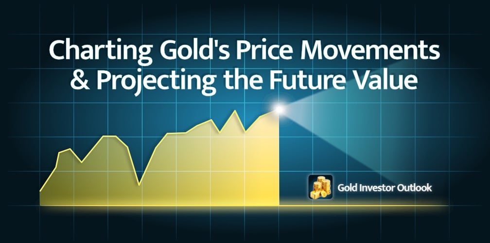 Charting today’s gold price outlook and projecting the future price of gold.