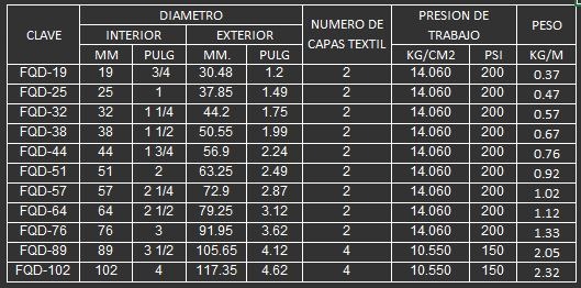 manguera para químicos fortaquim d 
