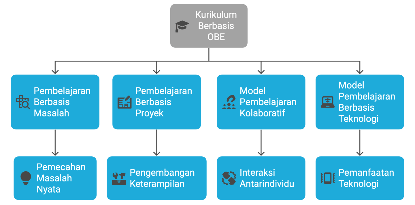 a diagram of a business model for a company