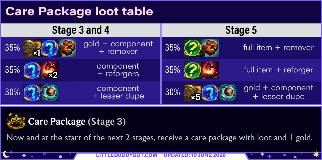 Teamfight Tactics TFT Set 17 Space Gods Care Package augment cashout loot drop table