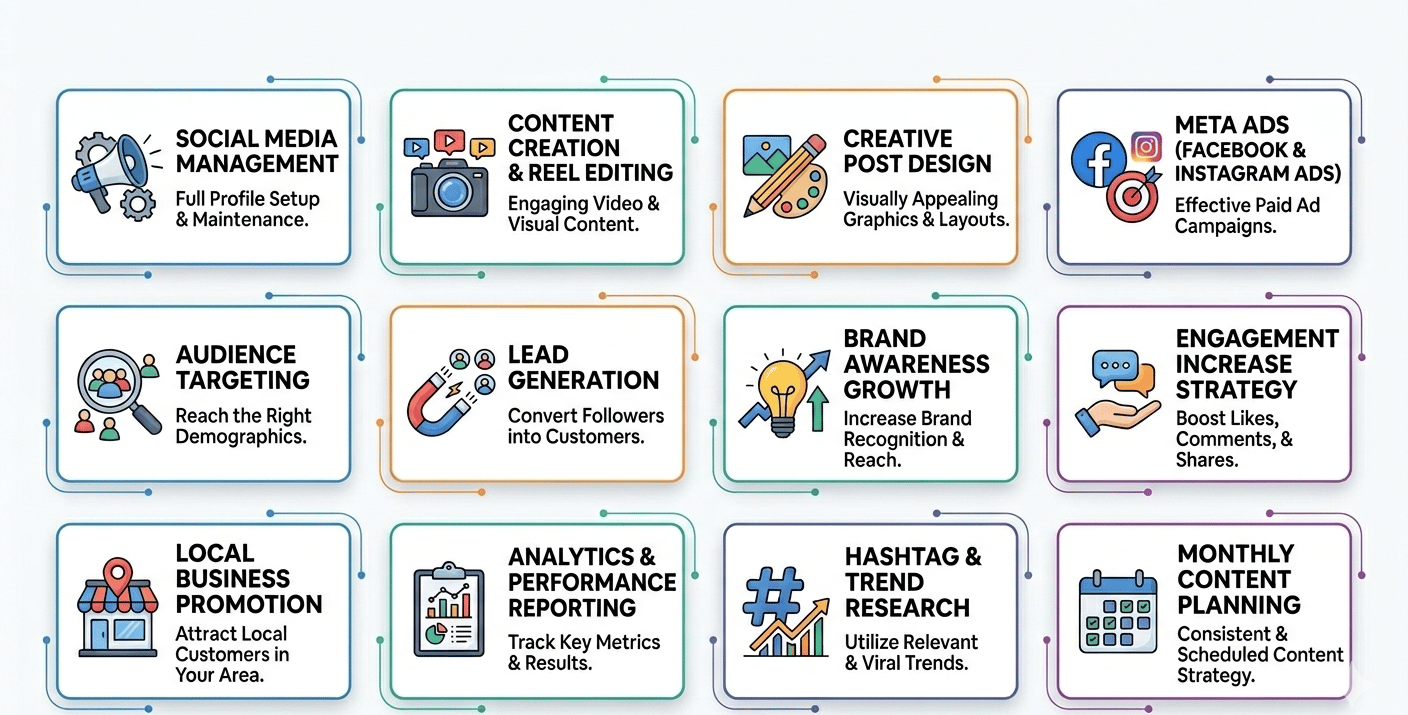 Social Media Promotion Agency in Burari Delhi , Business Social Media Management in Burari Delhi