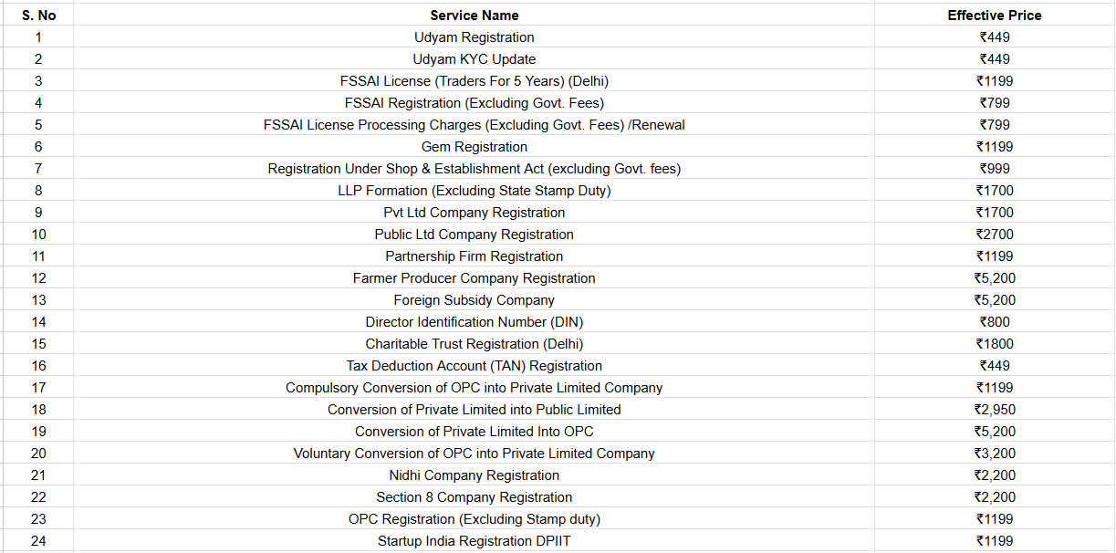 Service price list table for Udyam registration, FSSAI license, and company registration in India.