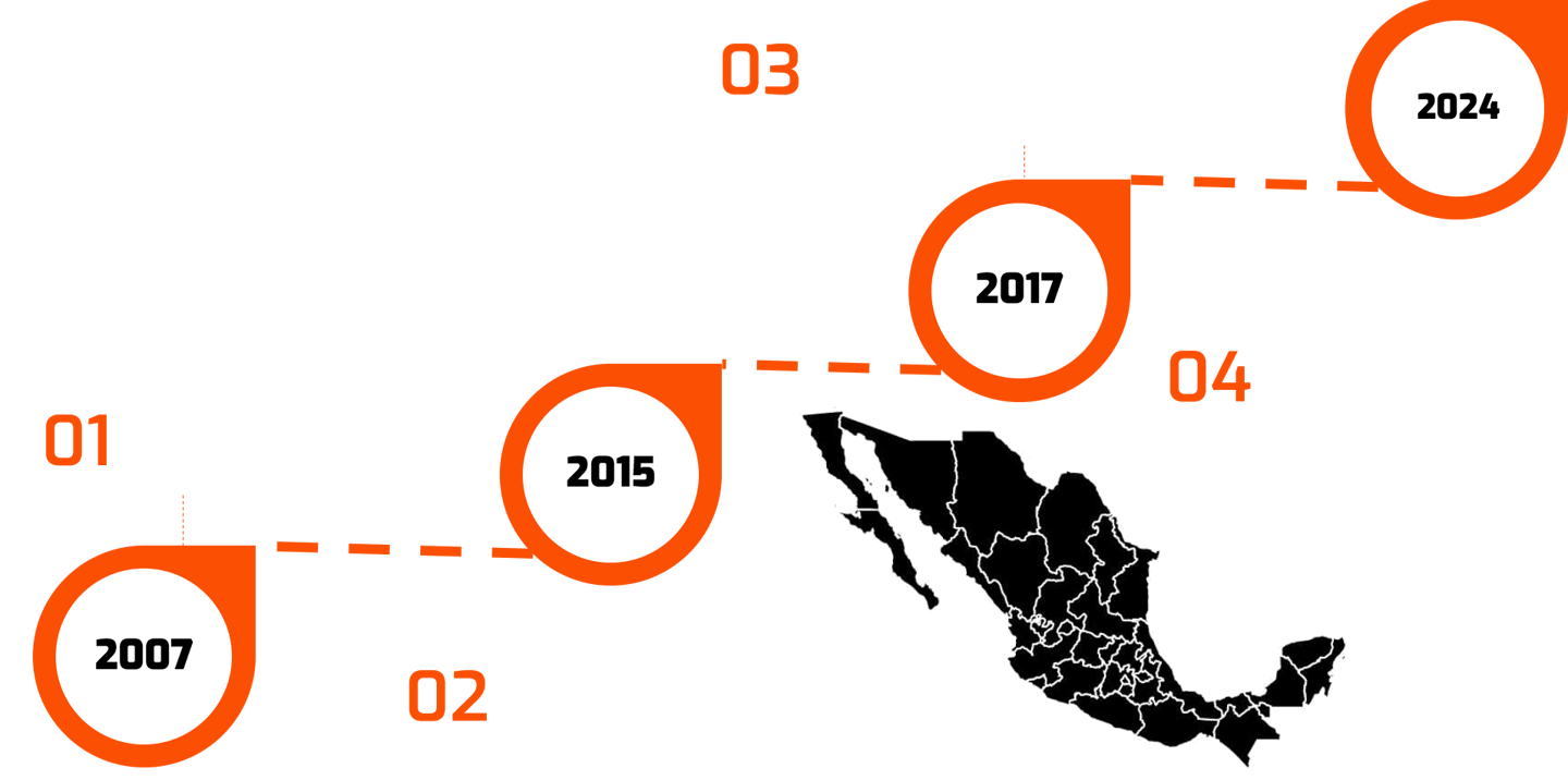 Quienes Somos, Becmar Botas de Seguridad