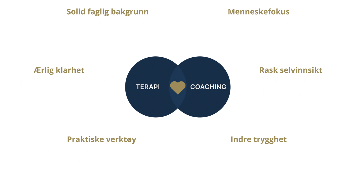 Derfor funker Teracoach metodikken