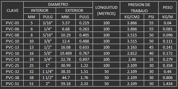 MANGUERA DE PVC TRANSPARENTE