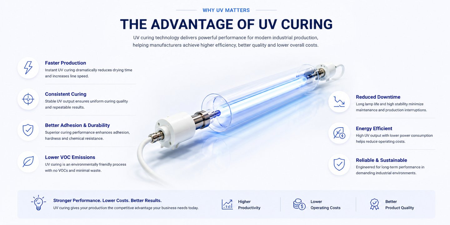 Custom OEM UV lamp engineering solutions with configurable arc length, connectors, cables, and lamp dimensions
