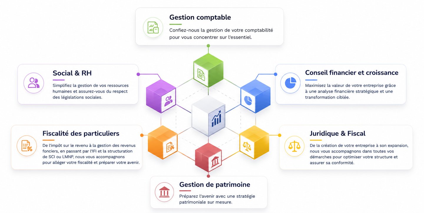 expertise paie social conseil juridique création gestion