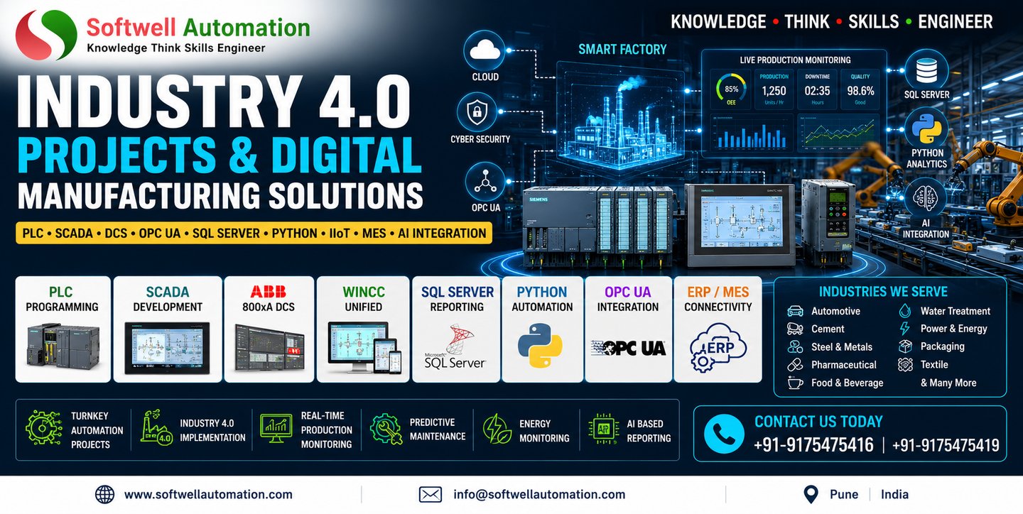Industry 4.0 Project Development and solutions company in India