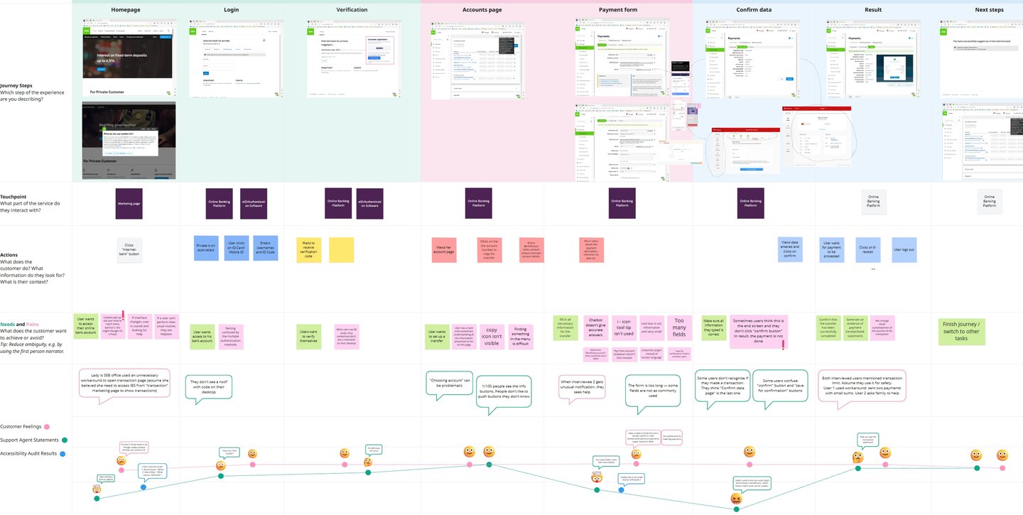 CJM fragment. Large table with screenshots of web pages, stickers and quotes.