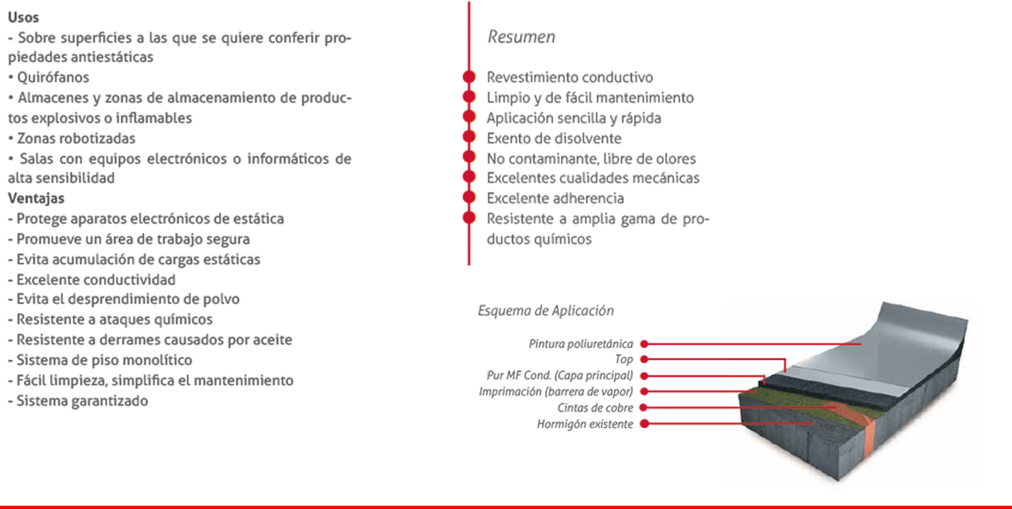 revestimiento conductivo - pisos industriales