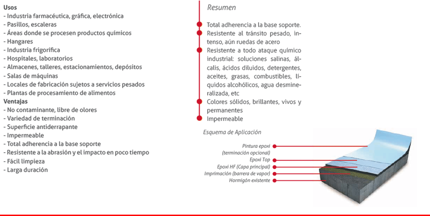 mortero resistente al transito pesado y a todo ataque quimico - pisos industriales