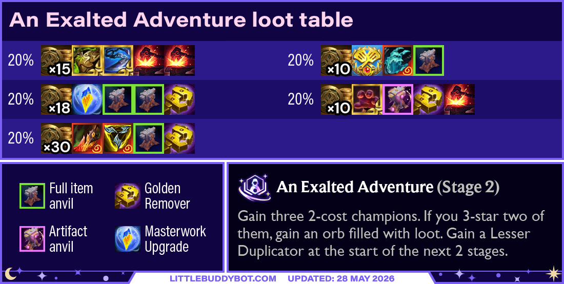Teamfight Tactics TFT Set 17 Space Gods Exalted Adventure augment cashout loot drop table