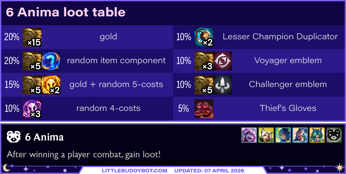 Teamfight Tactics TFT Set 17 Space Gods 6 Anima trait cashout reward loot table drops