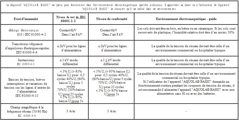 tableau 2 guide et déclaration du fabricant immunité jet dentaire ozone Aquolab hygiene-precision