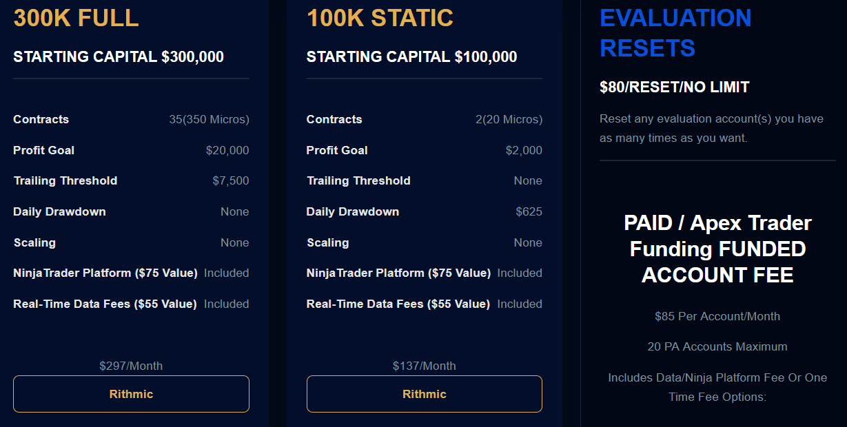 Apex Trader Funding Evaluation Account_300k_100k Static rithmic data feed and Evaluation reset fees
