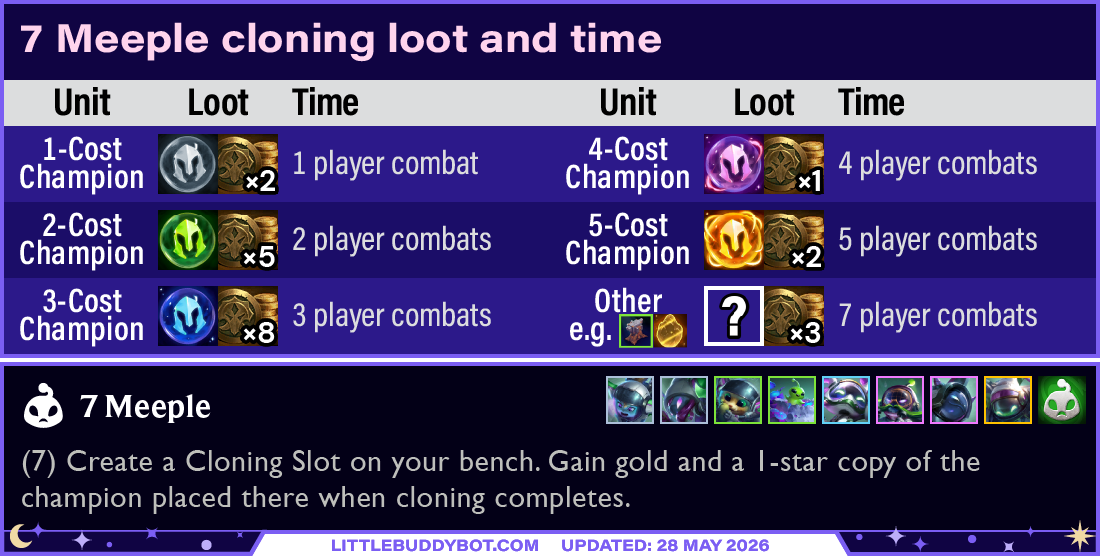 Teamfight Tactics TFT Set 17 Space Gods 7 Meeple cloning loot and time