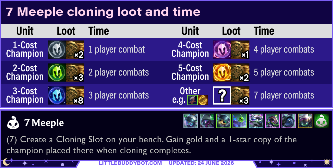 Teamfight Tactics TFT Set 17 Space Gods 7 Meeple cloning loot and time