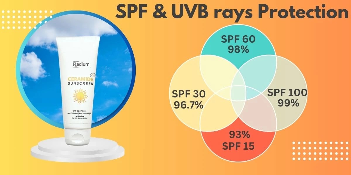 spf ratings and protection