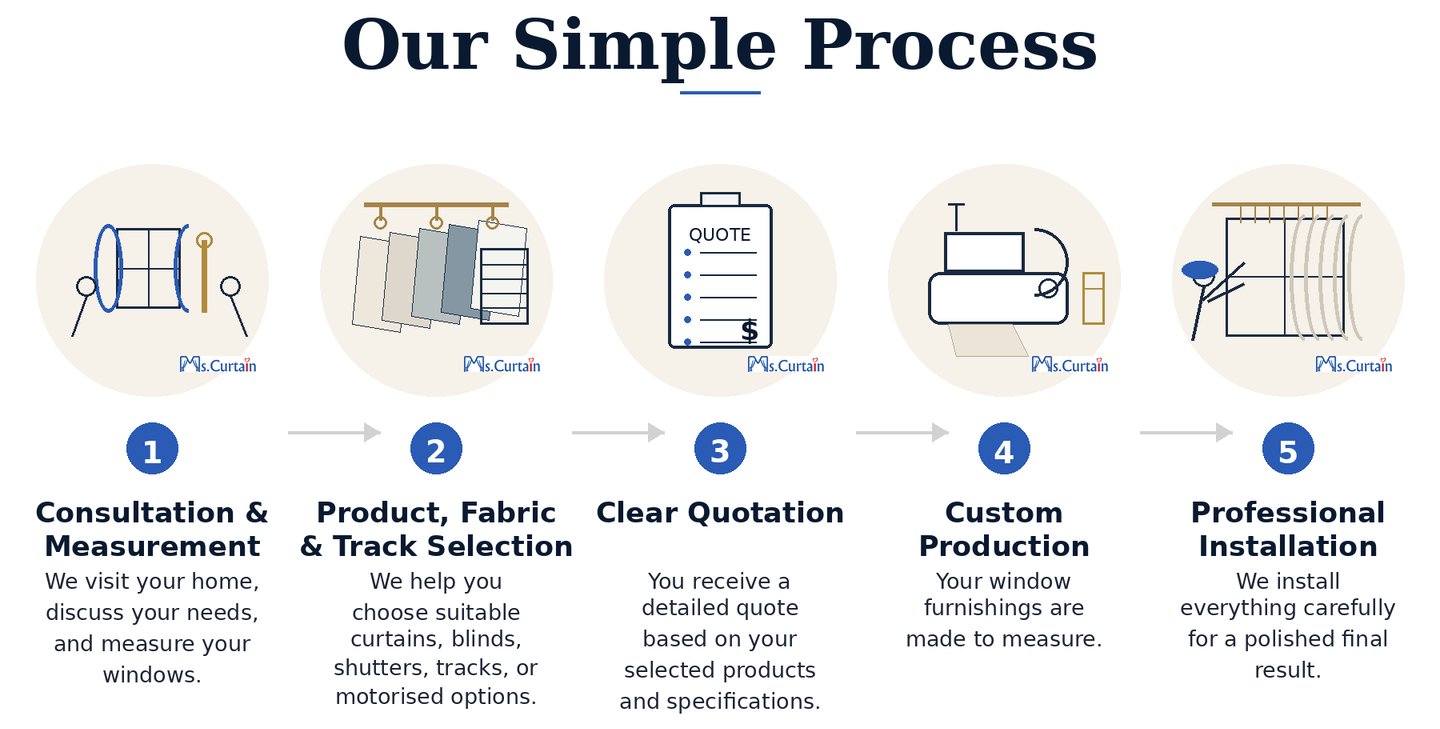 curtain custom process