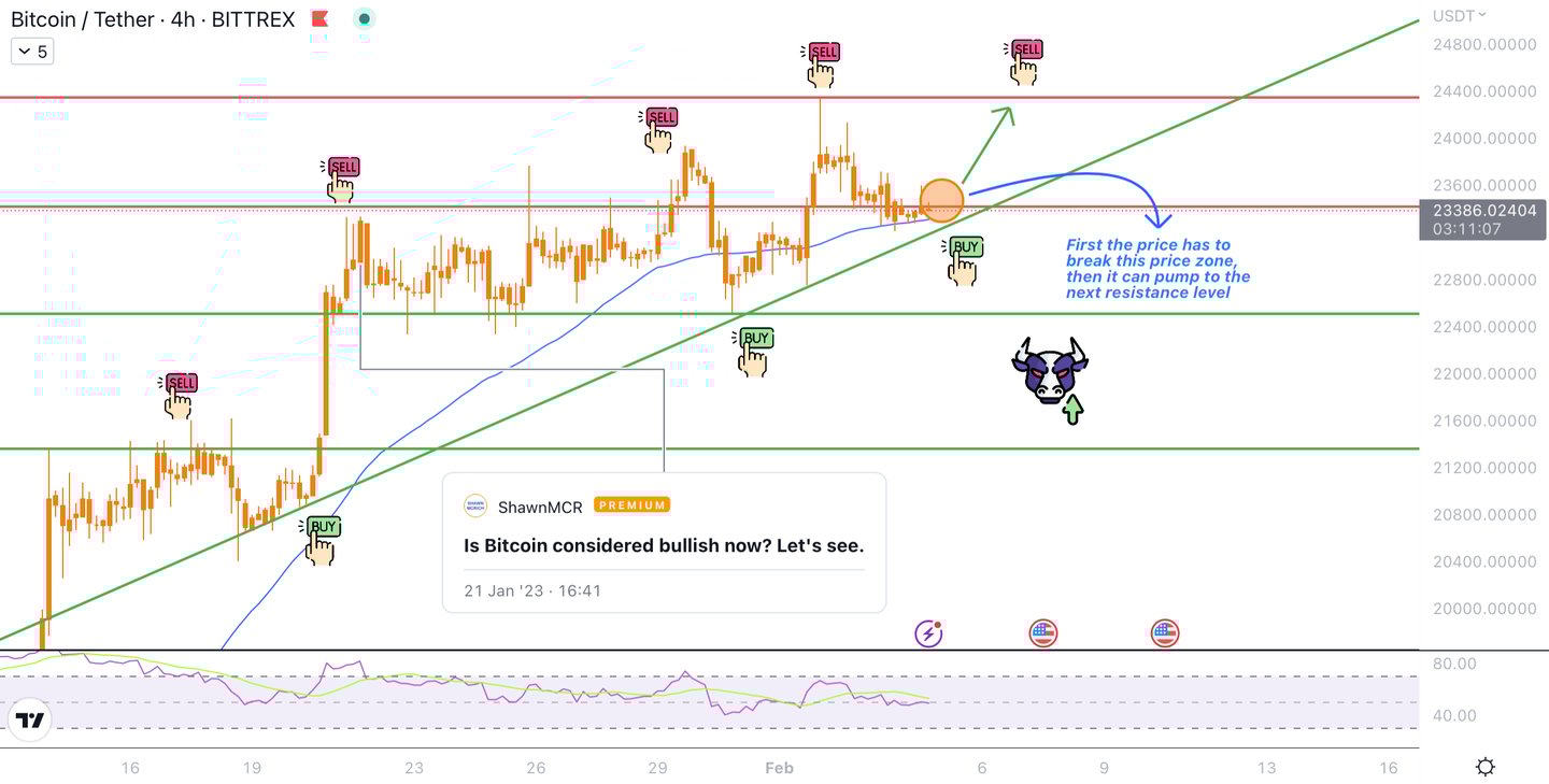 MonoCoin Signal - Bitcoin's analysis - 4H chart