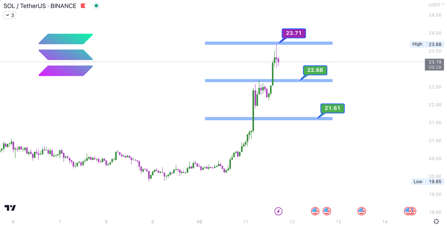 a chart showing the price of a stock market