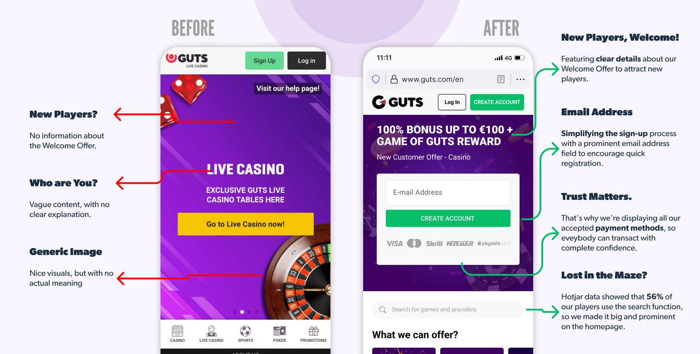 Guts mobile hero before/after—generic live-casino screen vs welcome offer with email sign-up