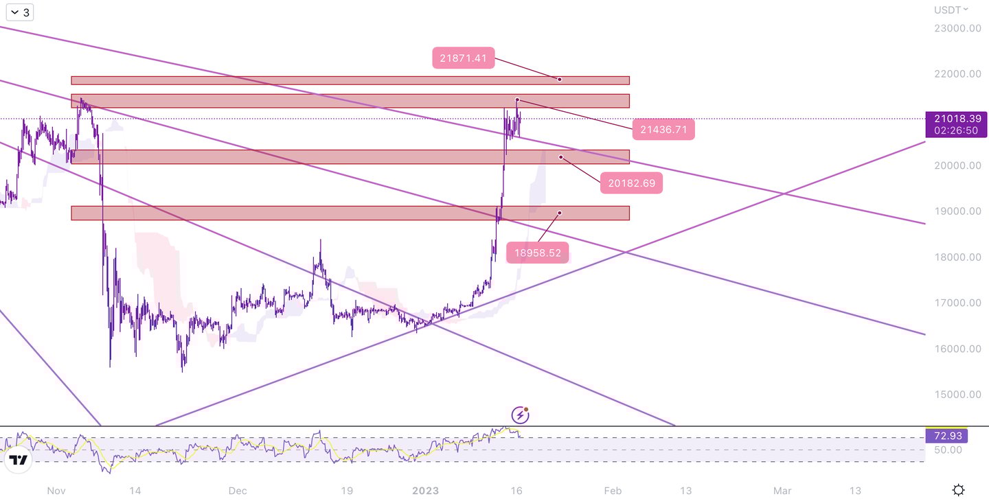 MonoCoin Signal - Bitcoin's analysis - trading signals