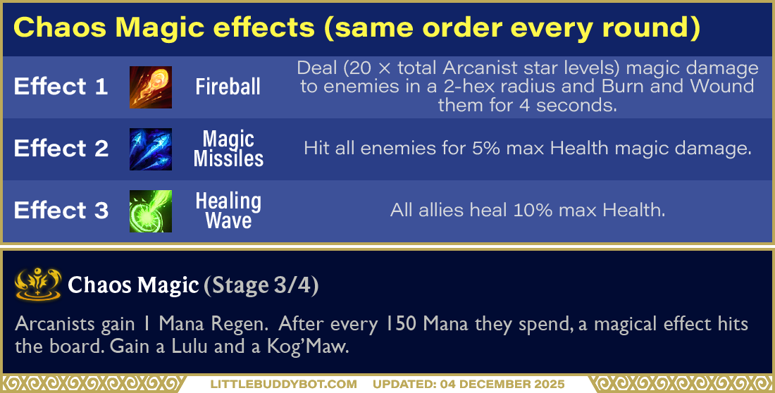 Teamfight Tactics TFT Set 16 Lore & Legends Chaos Magic gold augment magical effects