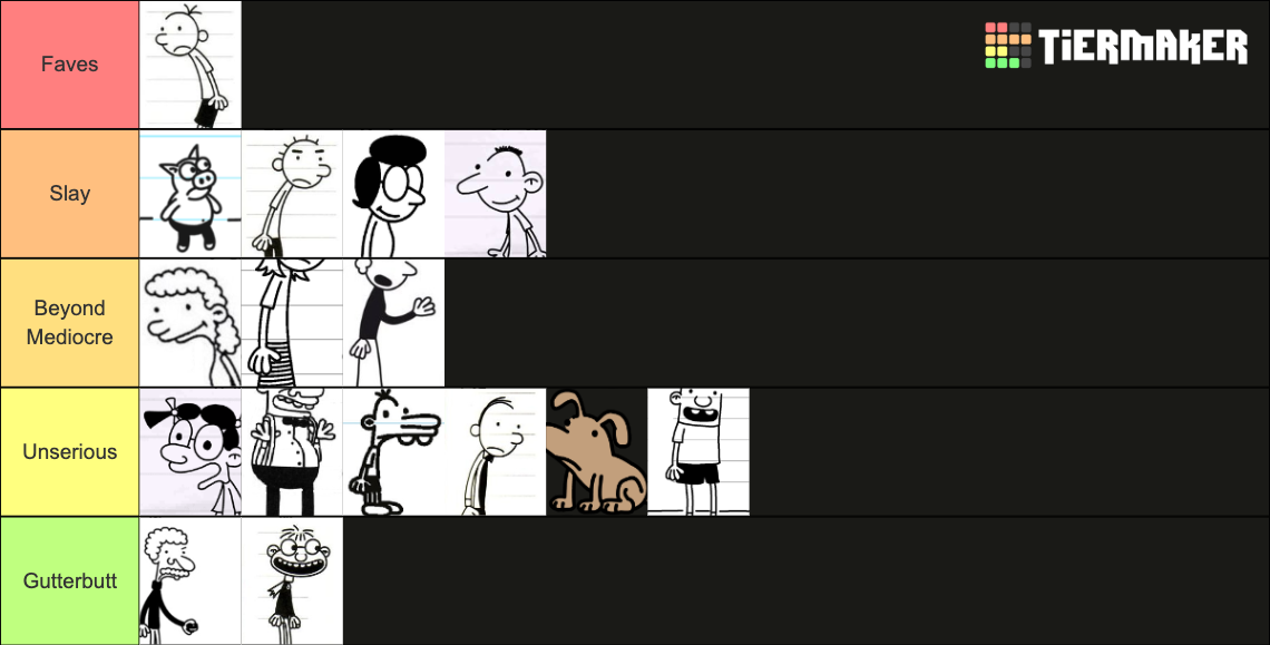 Diary of a Wimpy Kid character tier list 