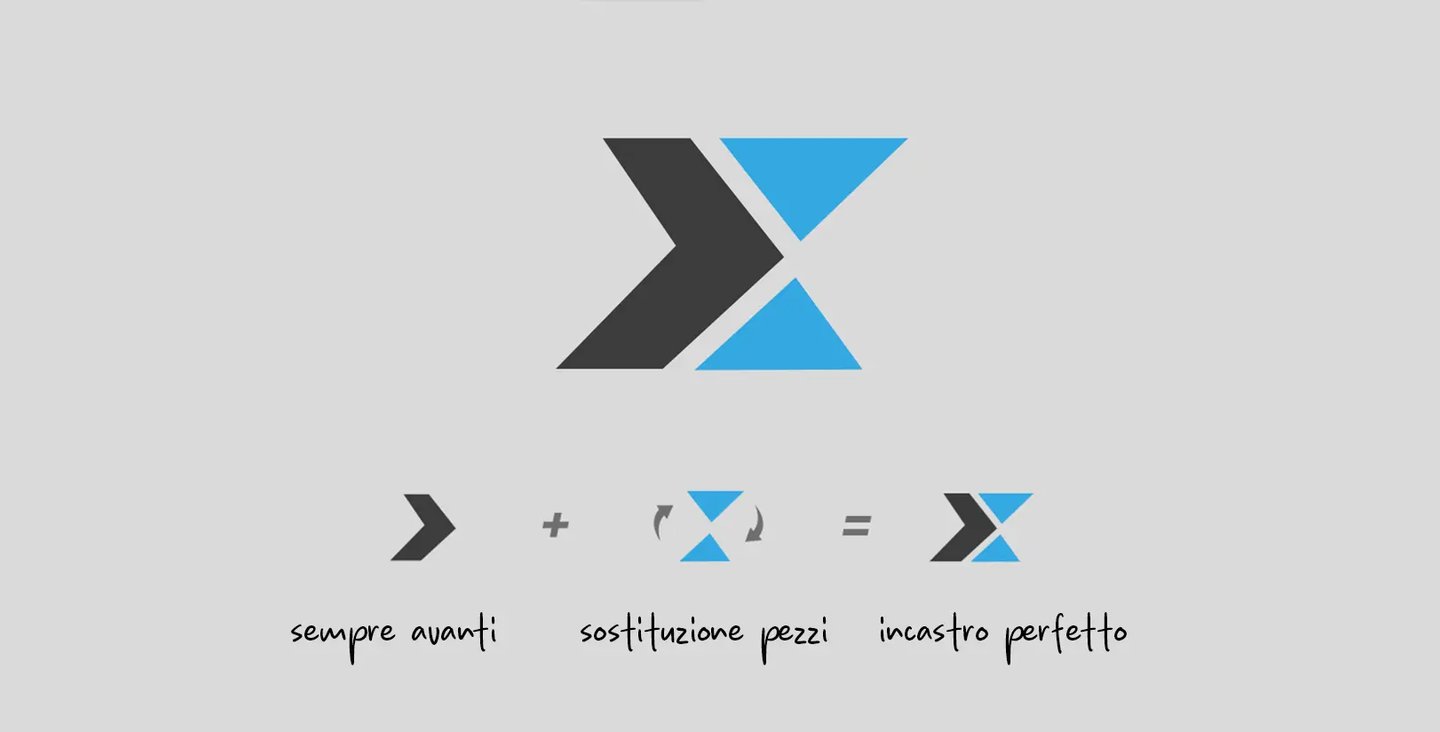 Costruzione del logo Hulemex con simboli azienda in evoluzione, sostituzione pezzi.
