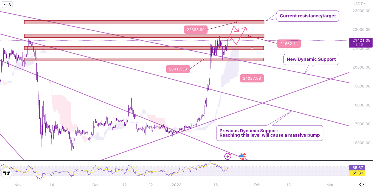 MonoCoin Signal - Bitcoin analysis for crypto trading