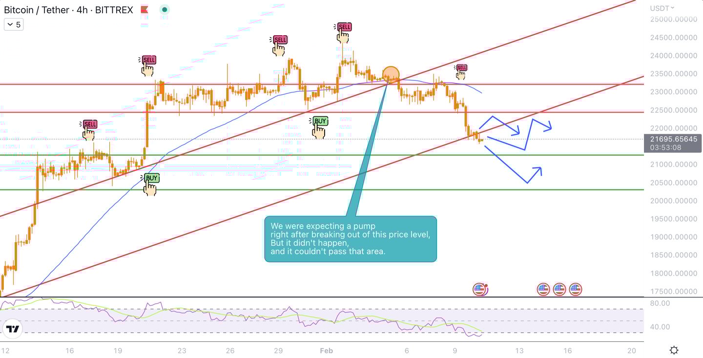 MonoCoin Signal's Bitcoin analysis
