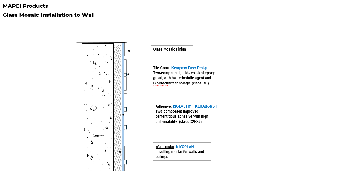 Professional Installation Standards