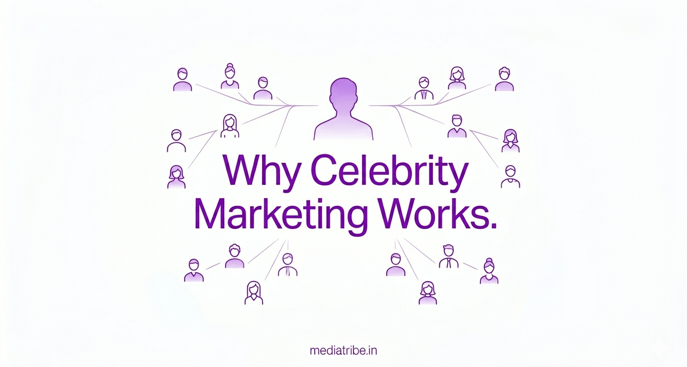 Why Celebrity Marketing Works?