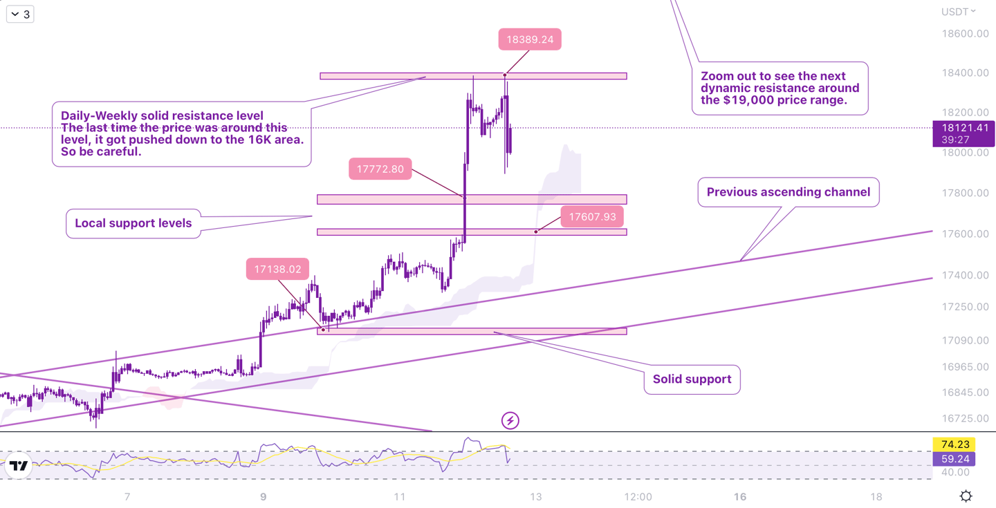 MonoCoin Signal - Bitcoin analysis - crypto signal - crypto trading