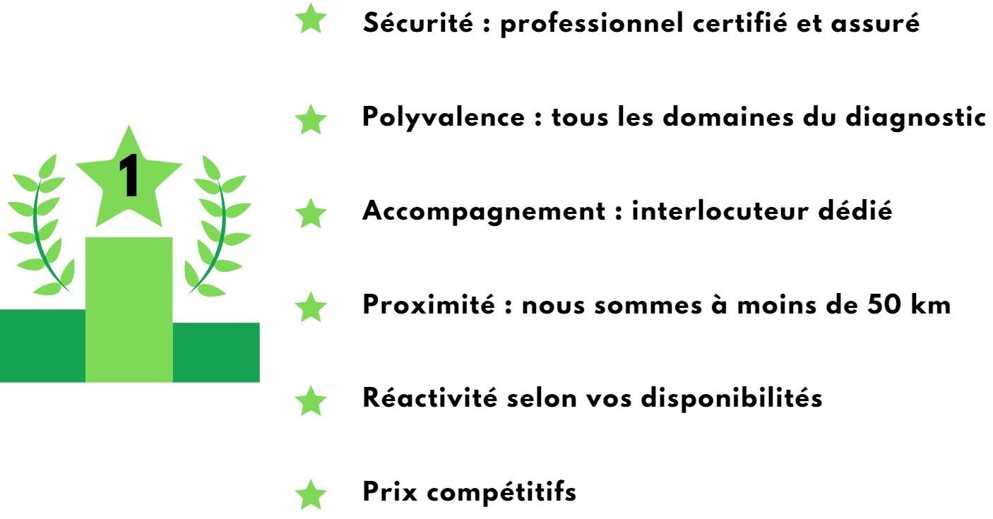 Les 6 raisons de choisir DiagDomus
