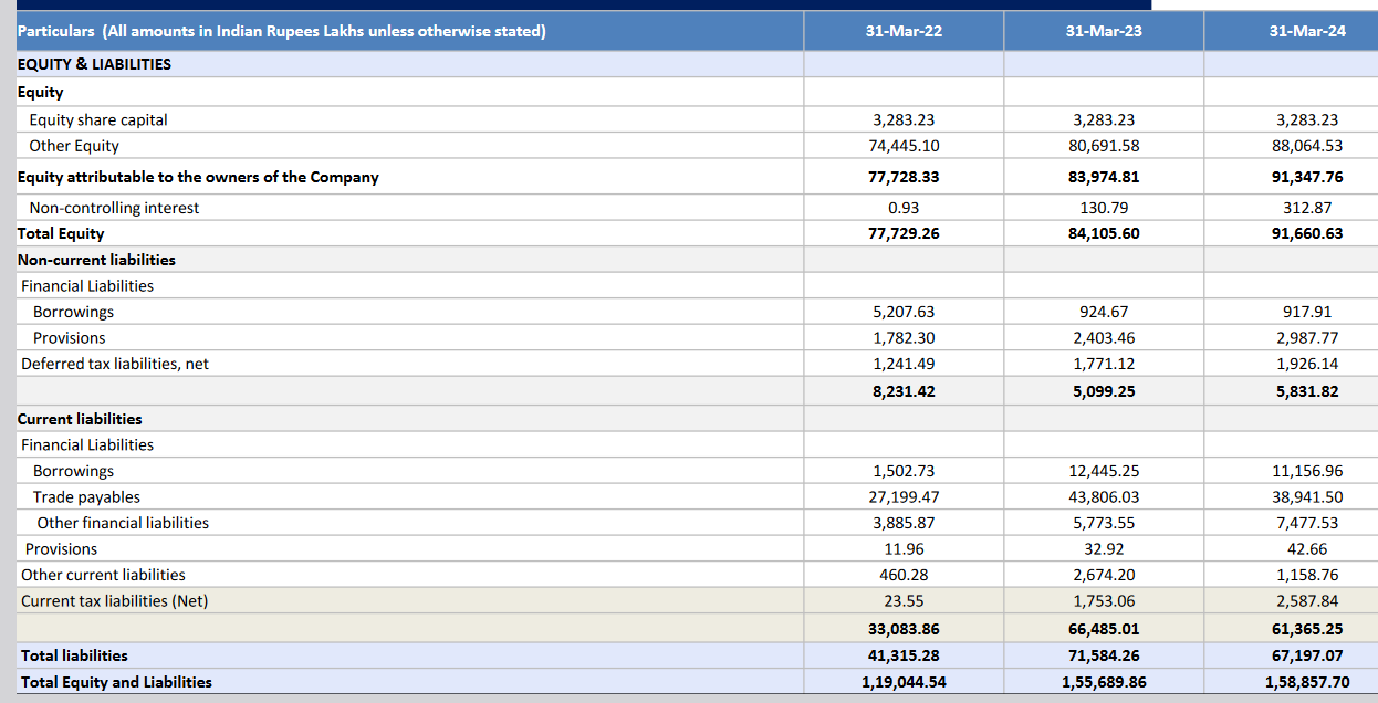 liabilities_balance sheet_ olectra greentech business analysis