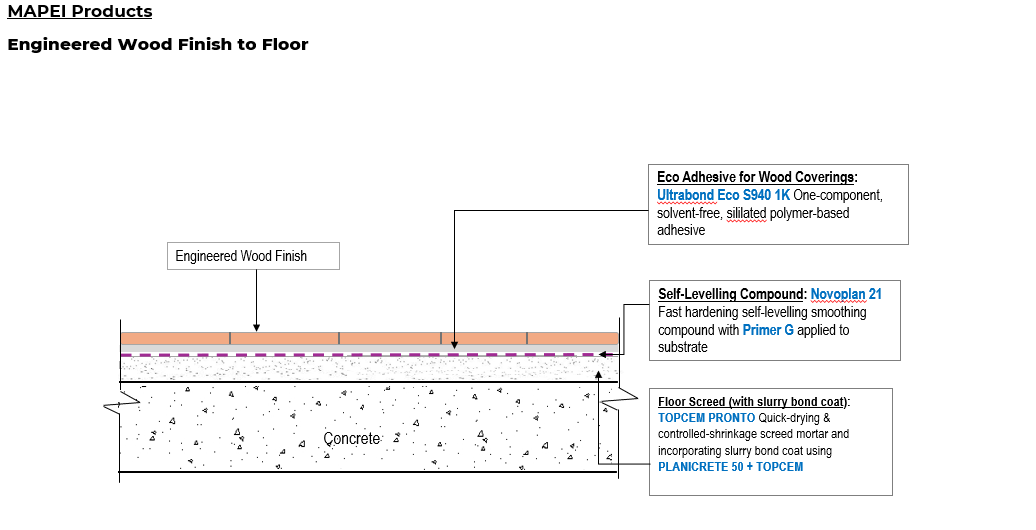 Professional Installation Standards