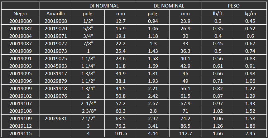 Manguera reforzada para usarse como cubierta de cables eléctricos en servicio de minas subterráneas.