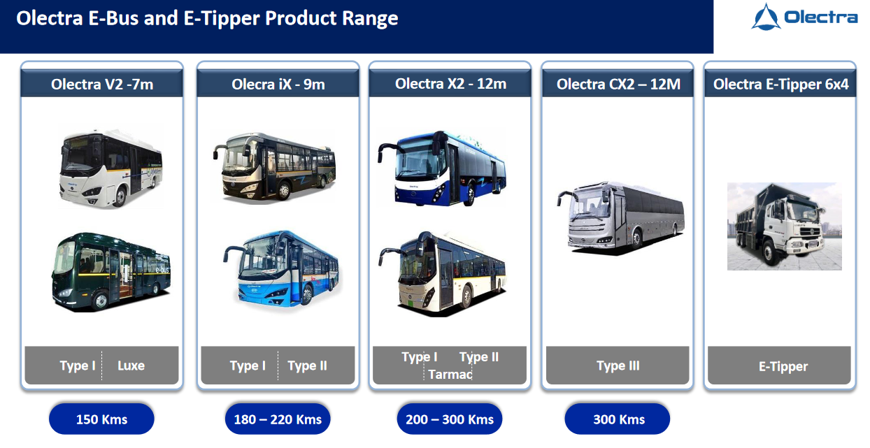 Olectra electric bus product range