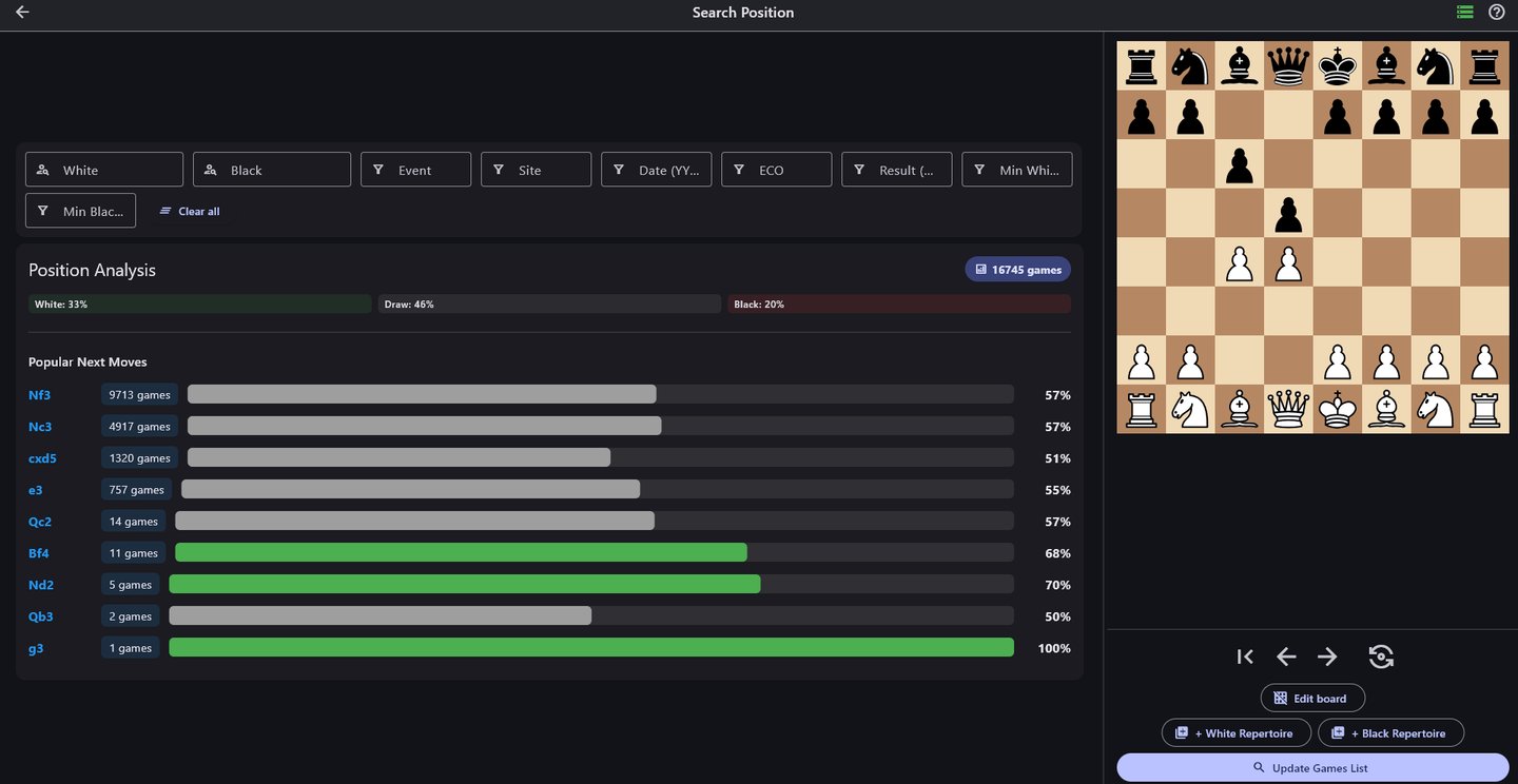 chess statistics for a given position