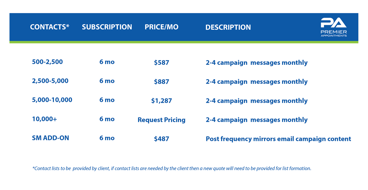 Premier Appointments Email Markeitng Pricing