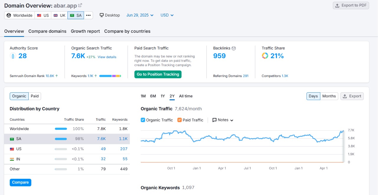 ABAR.APP SEO RESULTS BY THULUTH